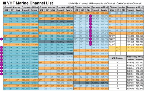 vhf radio frequency chart.